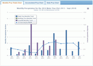 Screenshot of a graph on a webpage.