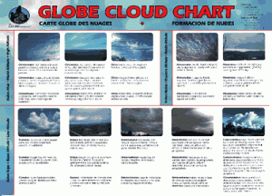Globe Cloud Chart
