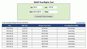 A screenshot of a table with results data from the SMAP Overflight Tool for Boulder, Colorado.