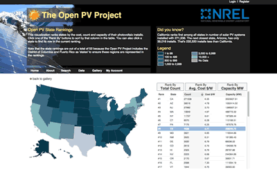A screenshot with a summary of systems for the State of Texas, captured from the Open PV Project website.