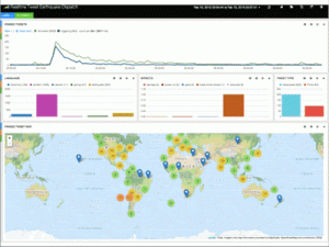 A screenshot of the TED operational monitoring display, showing real-time tweets along with line charts, bar charts, and a map with color-coded pins.