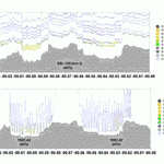 Two graphs showing data collected from a research project.