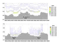 Two graphs showing data collected from a research project.